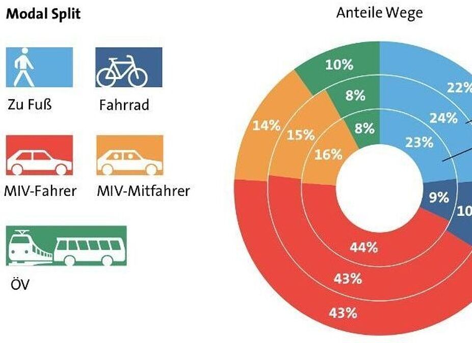 Adfc Mobilit T In Deutschland Adfc Deutschland Bleibt