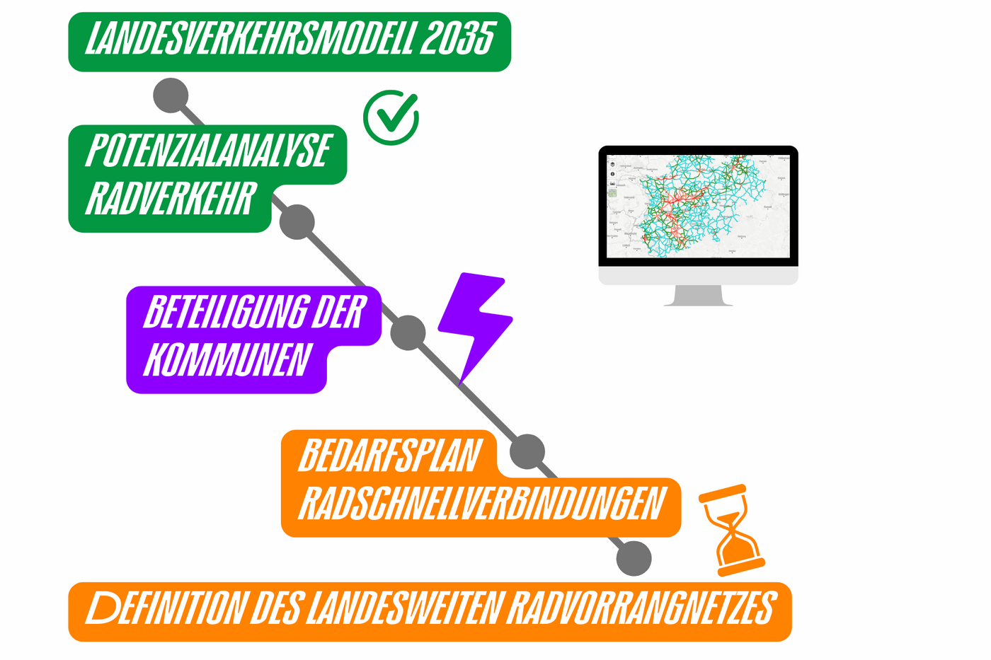 2024_Definition_Radvorrangnetz_1 Der Prozess zur Definition des landesweiten Radvorrangnetzes und die Erstellung des Bedarfsplan Radschnellverbindungen ist noch nicht abgeschlossen. Damit liegen beide Projekte hinter dem im FaNaG formulierten Zeitplan.