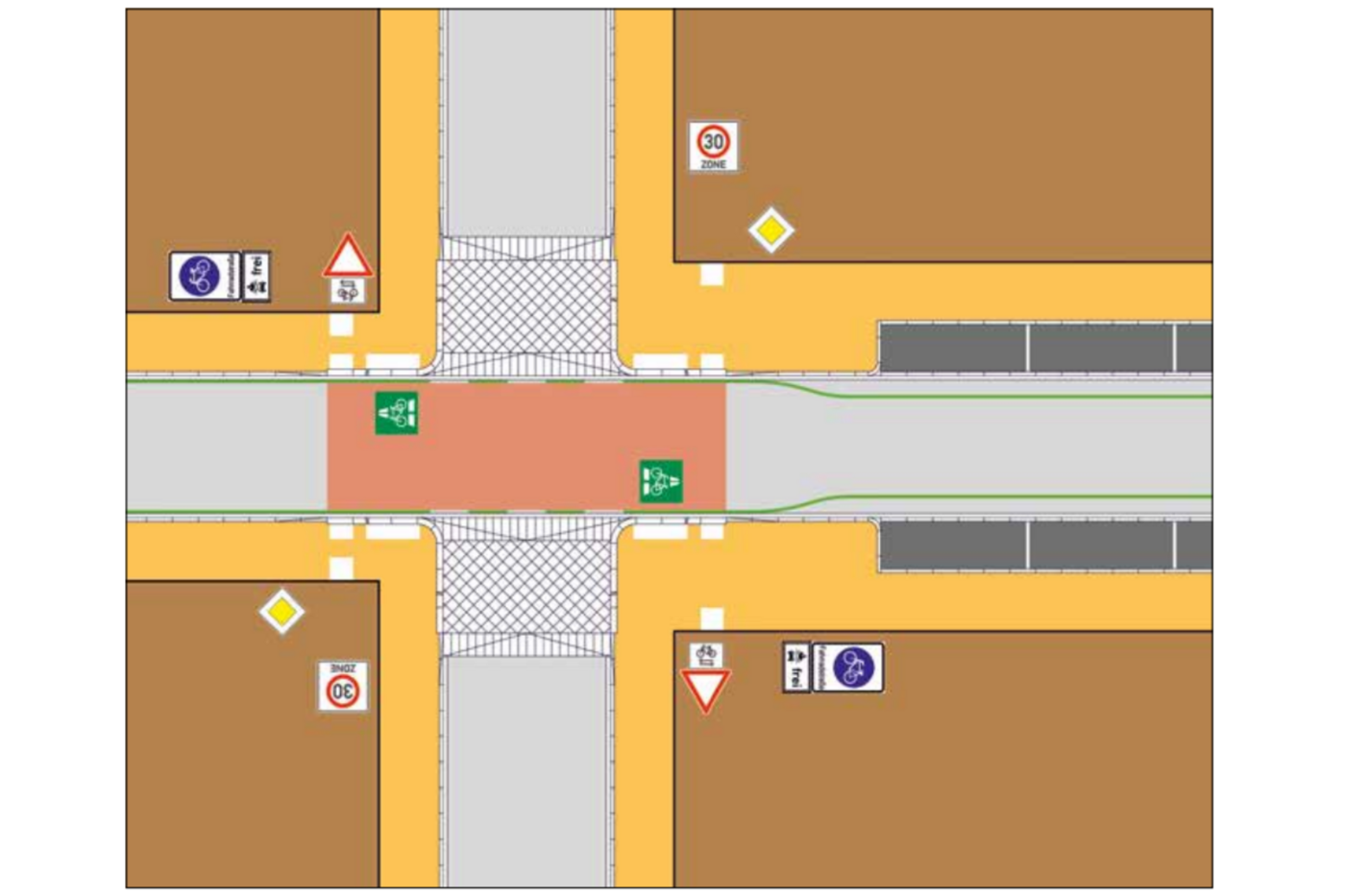 Verknüpfung RSV als Fahrradstraße mit zugelassenem Kfz-Verkehr mit Straßen einer Tempo-30-Zone mit Teilaufpflasterungen in den Zufahrten.
